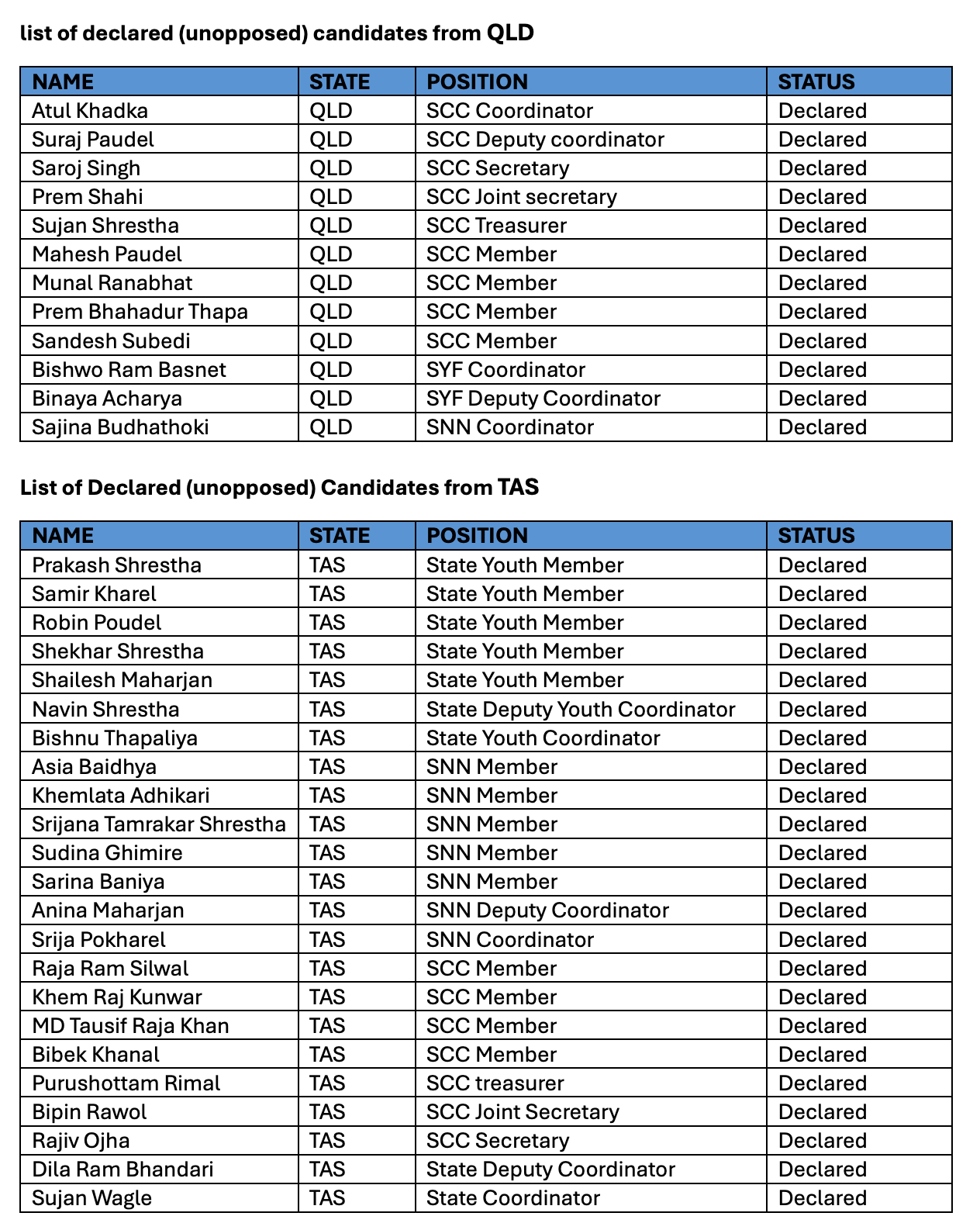 Declared Result Image